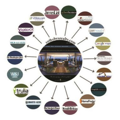 Agence immobilière de luxe Dinard